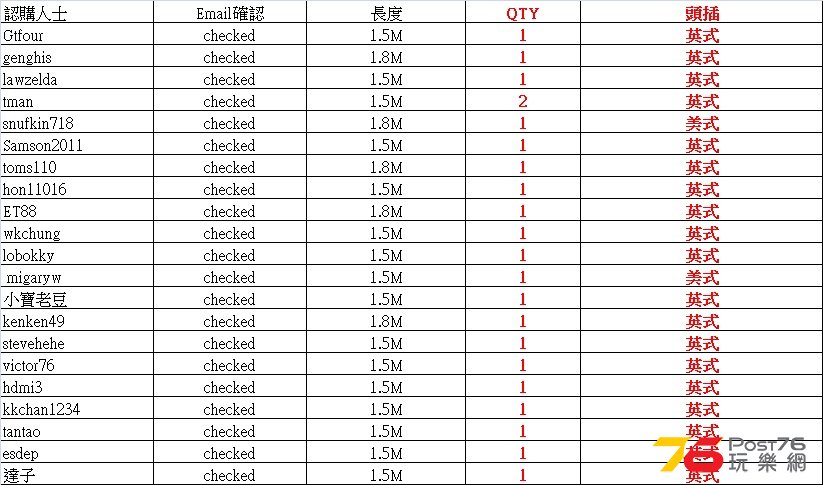 2014.07.22 JPS mail confim list.jpg