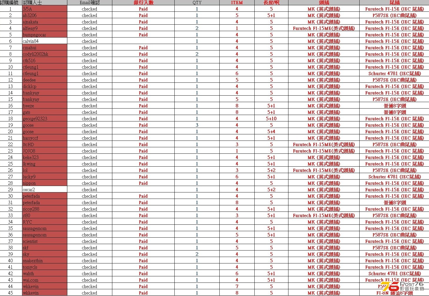 2nd Furutech FP-314AG-II payment check list.jpg