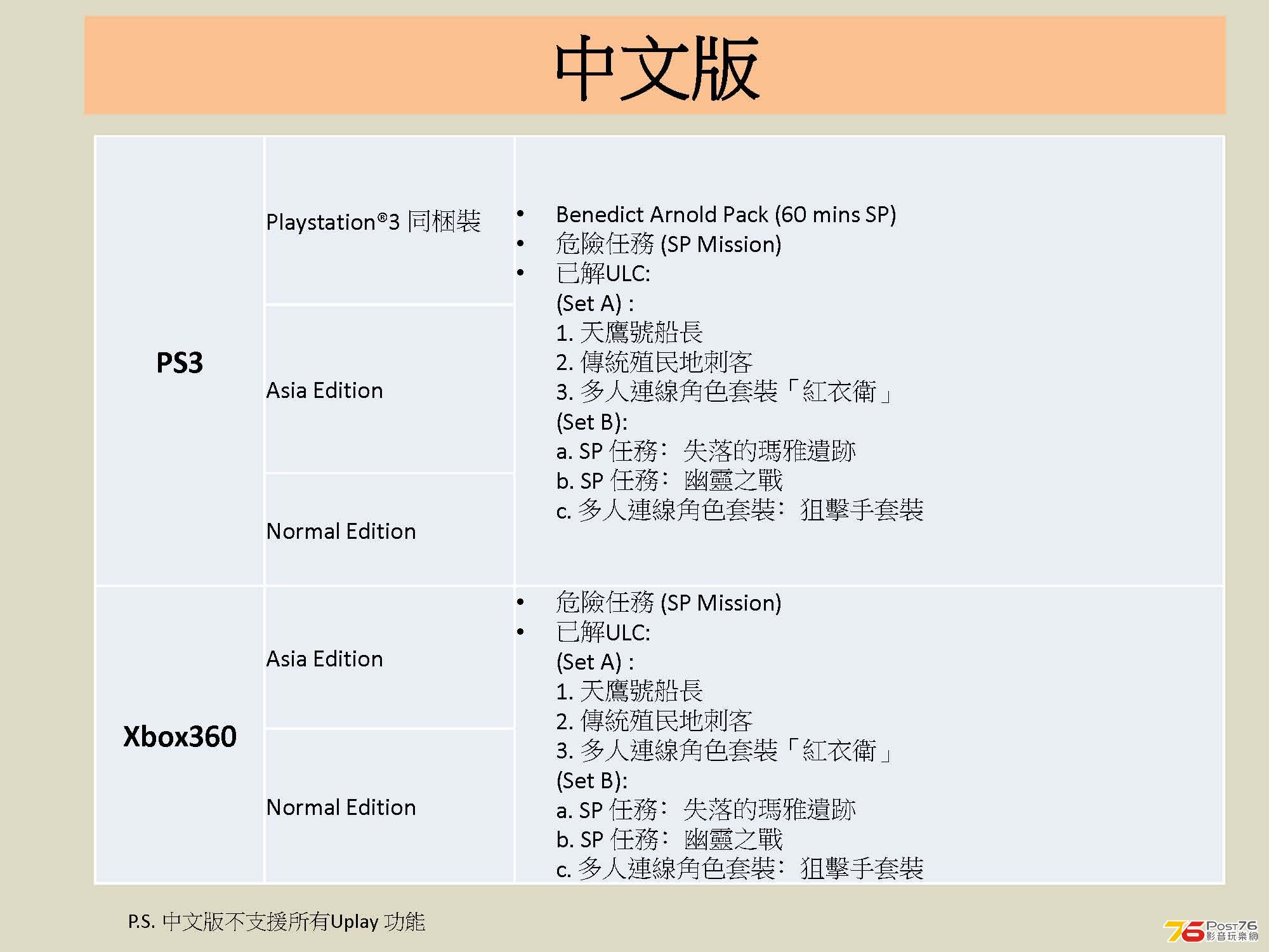 Assassin’s Creed III ULC List in Chi_頁面_03.jpg