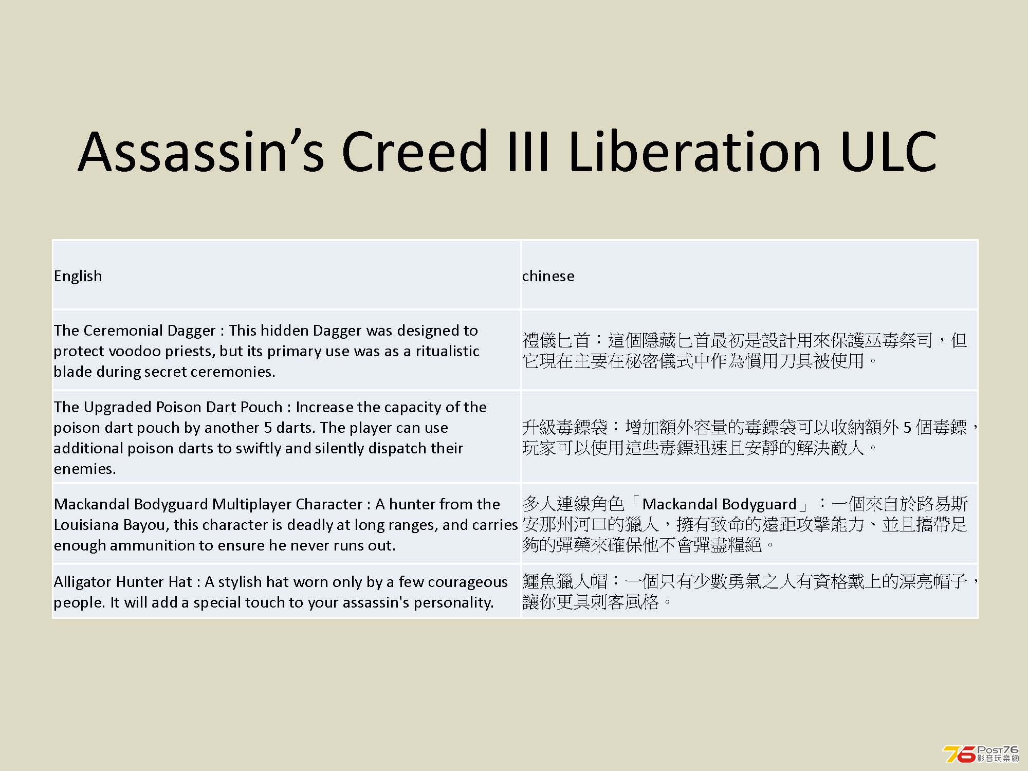 Assassin’s Creed III ULC List in Chi_頁面_13.jpg