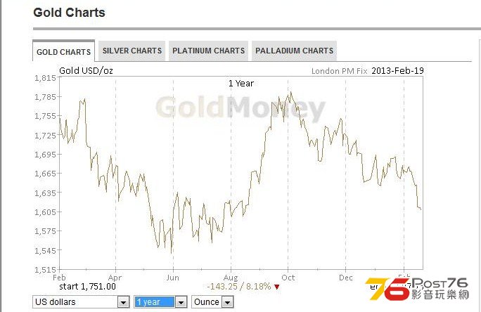 usgold-2013-2-21.jpg