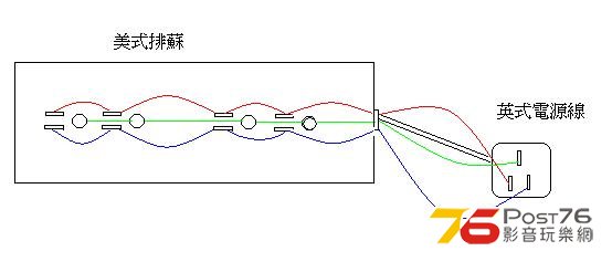 連接後情況..