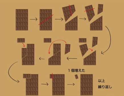 chocolate cutting.jpg