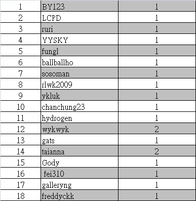 TRARLABS RSC SUBWOOFER CABLE Name list.jpg