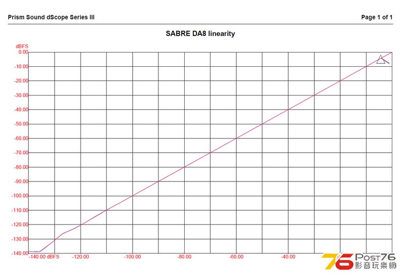 SABRE-DA8-linearity.jpg