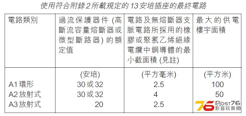 使用符合附錄2所載規定的13安培插座的最終電路.jpg