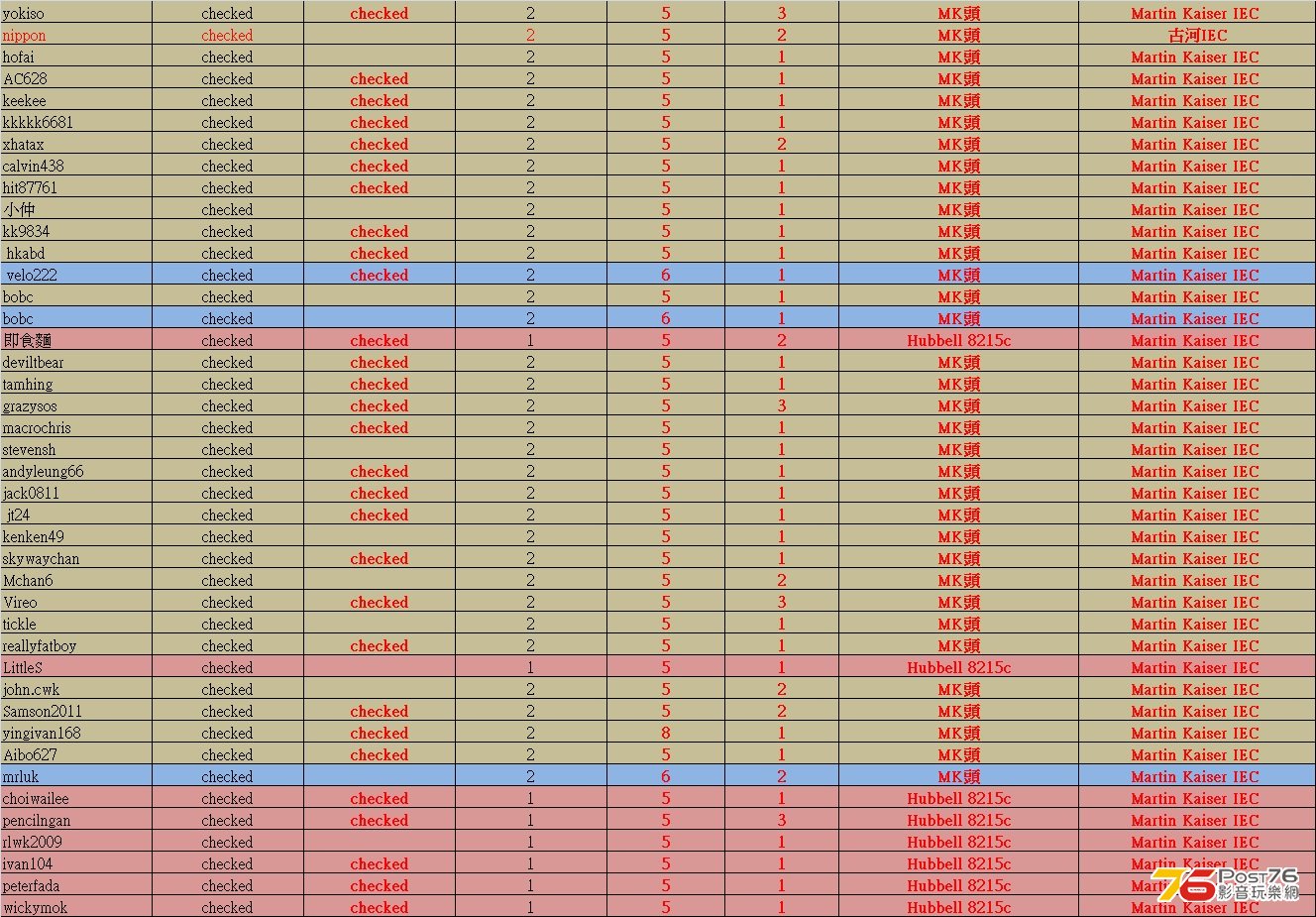 sommer grouporder payment list.jpg