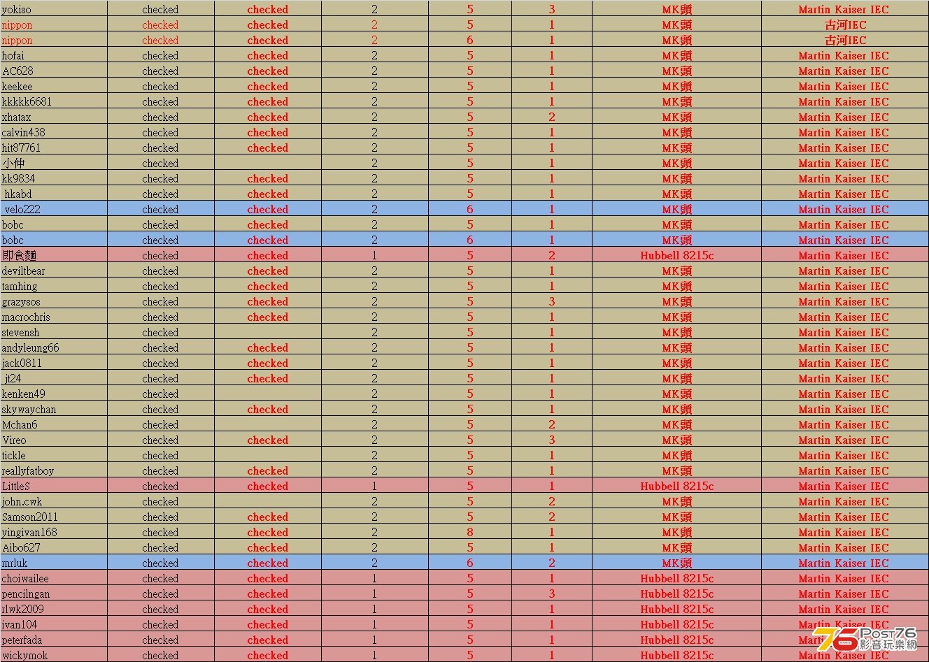 sommer grouporder payment list.jpg