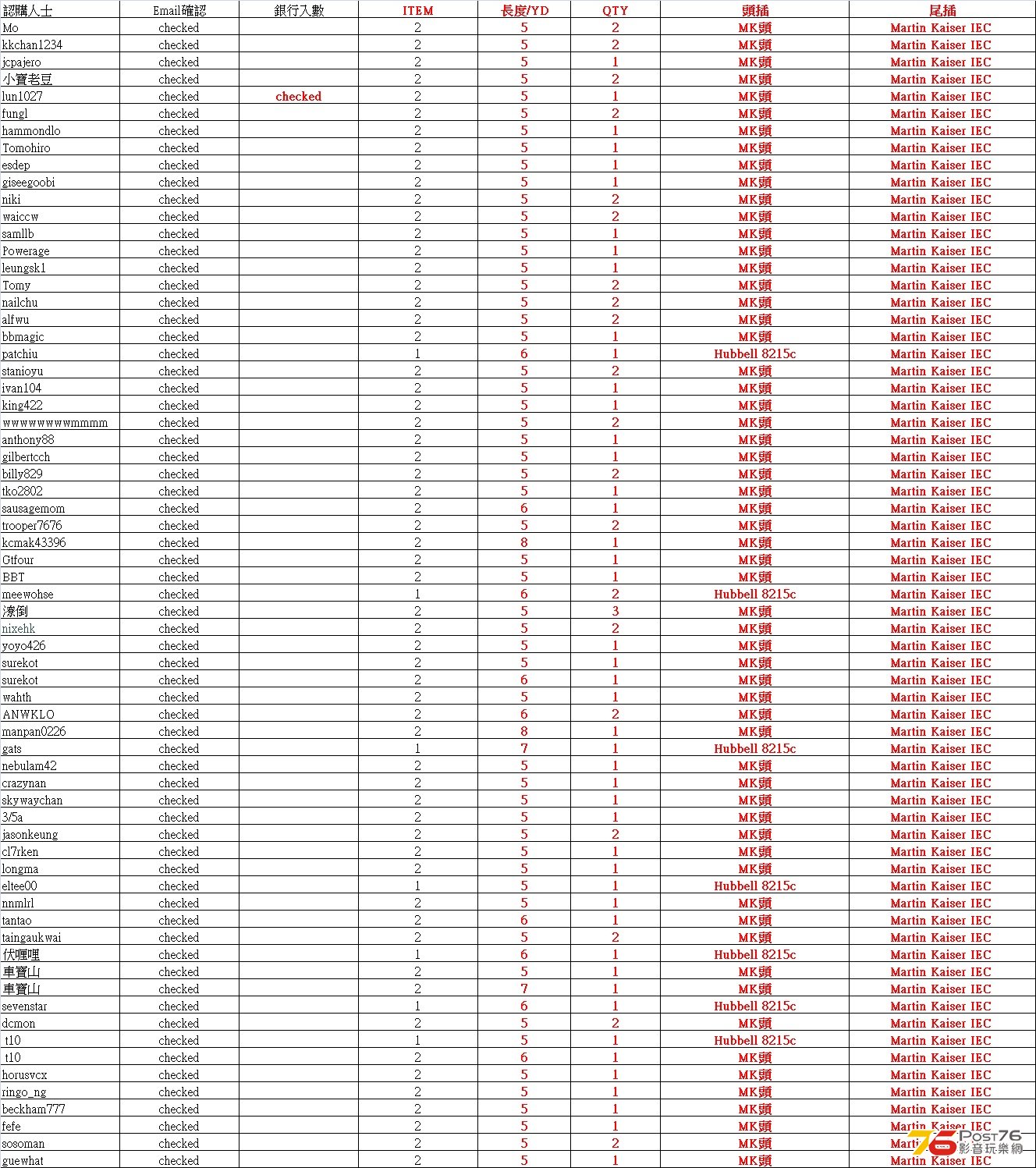 sommer grouporder 2nd round order list.jpg