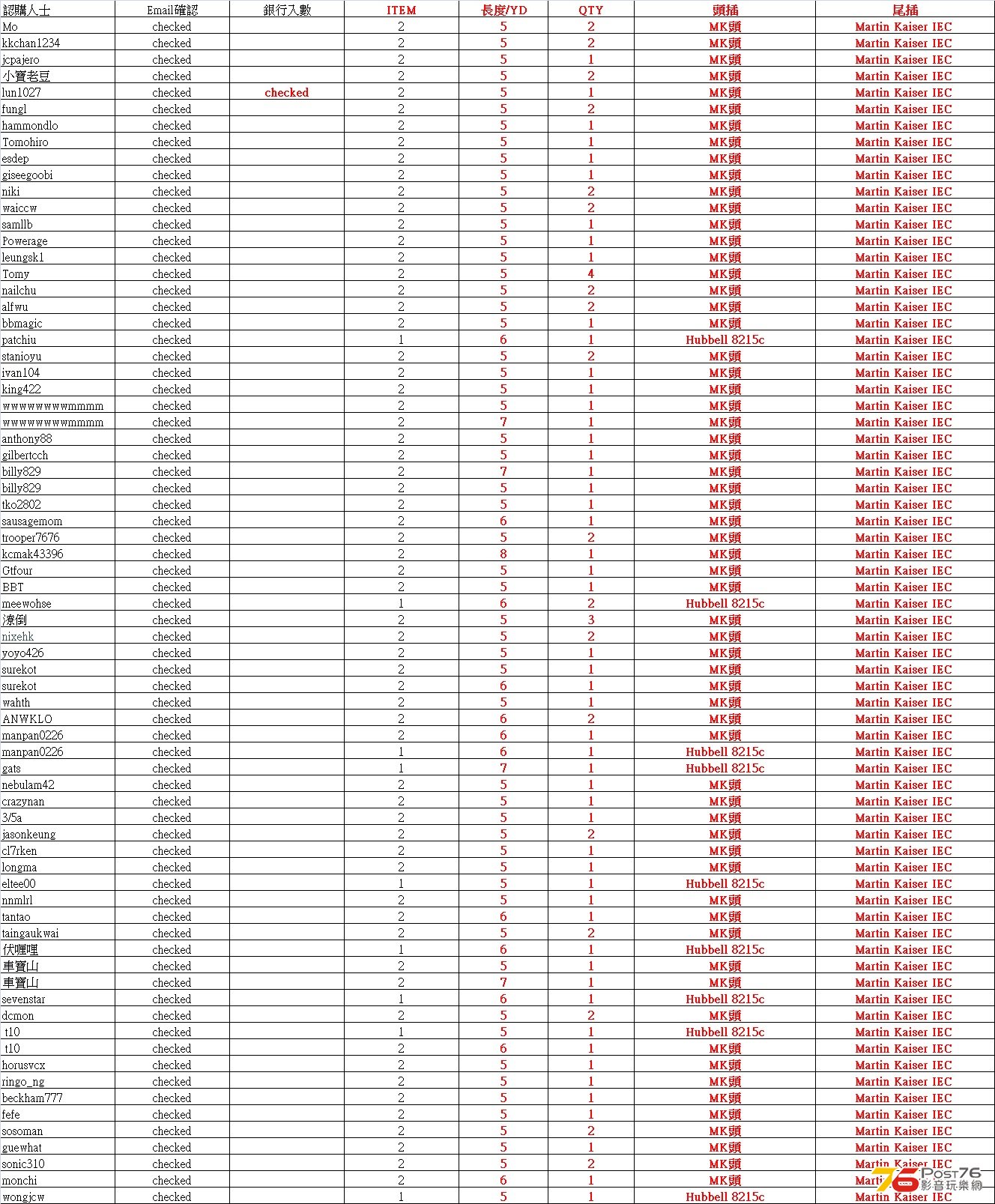 sommer grouporder 2nd round order list.jpg