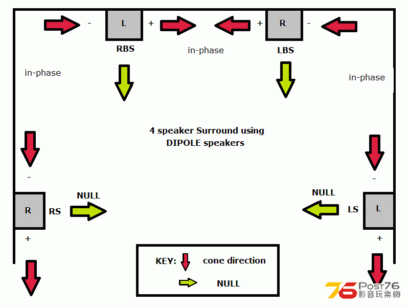 4 Dipole Set Up2.gif