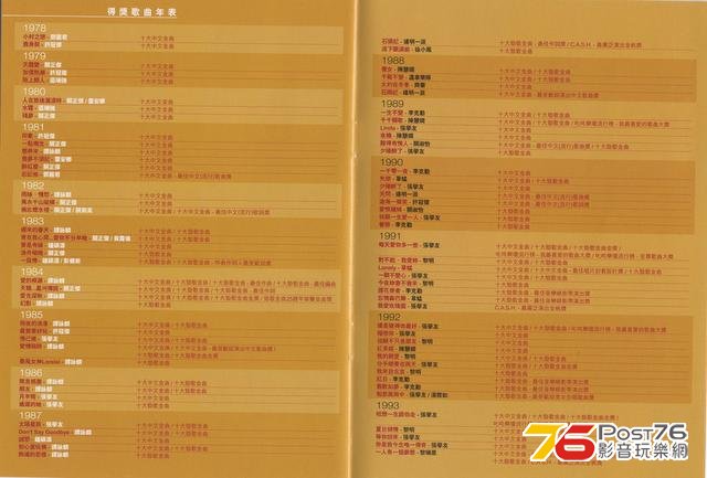 寶麗金得獎金曲1