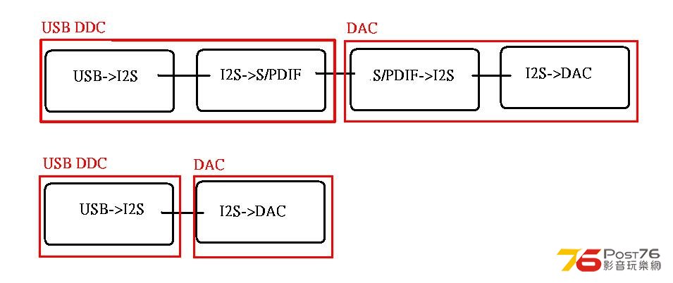 usbddc.JPG