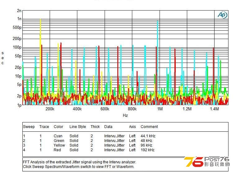 Jitter Spectrum Analysis to 1500kHz using intervu analyer.JPG