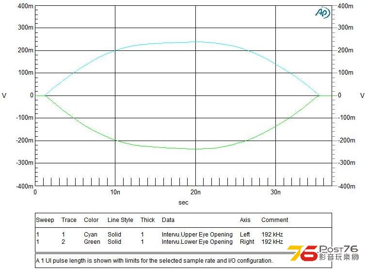 Eye Pattern with AES Limits @ 192kHz.JPG