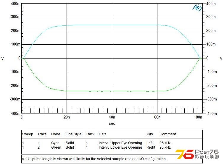 Eye Pattern with AES Limits @ 96kHz.JPG