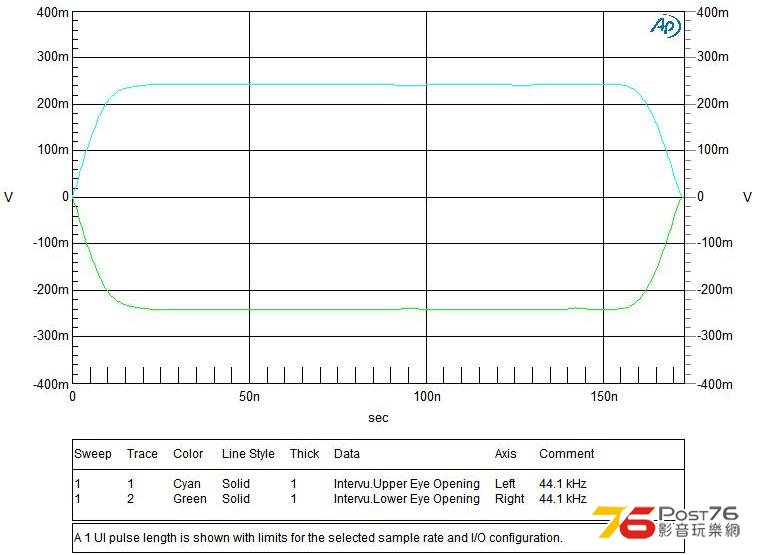 Eye Pattern with AES Limits @ 44.1kHz.JPG