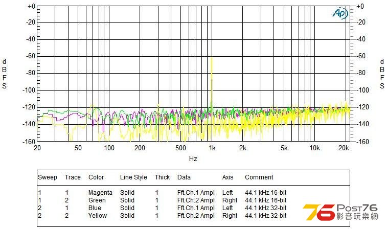 A 997Hz -60dBFS @ 44.1kHz 16-32-bit.JPG