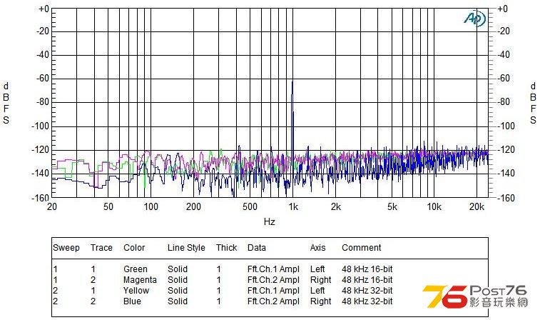 A 997Hz -60dBFS @ 48kHz 16-32-bit.JPG