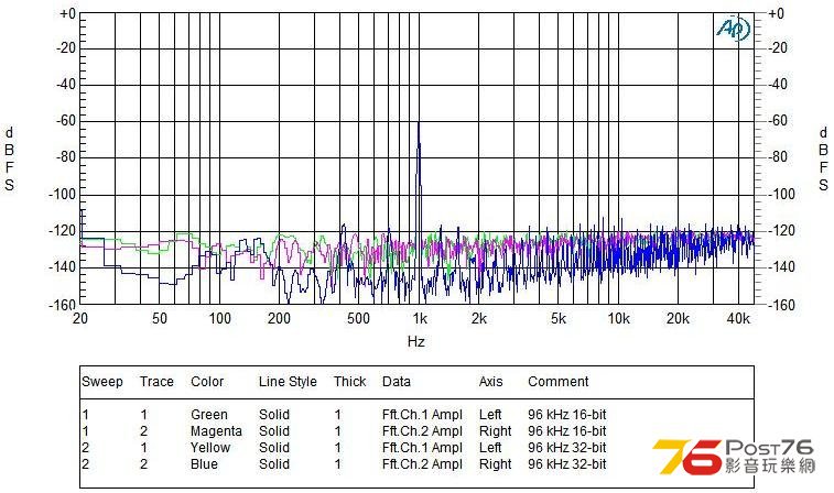 A 997Hz -60dBFS @ 96kHz 16-32-bit.JPG