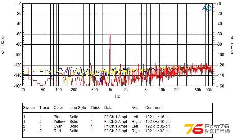 A 997Hz -60dBFS @ 192kHz 16-32-bit.JPG