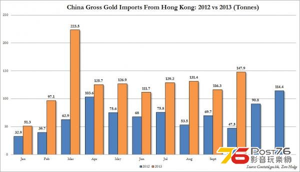 China Gold Imports October 2012 vs 2013_0.jpg