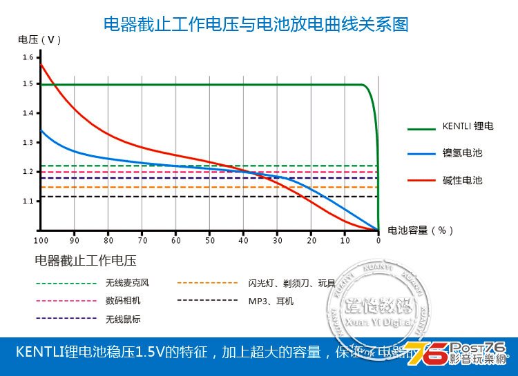 KENTLI Lithum battery_discharging curve.jpg