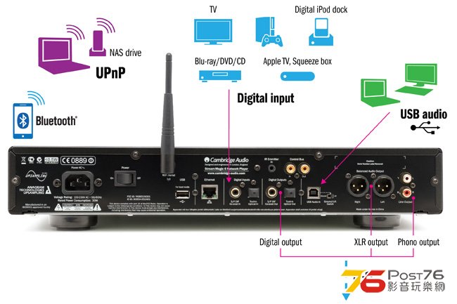 streammagic6rearconnections650px-1351529990.jpg