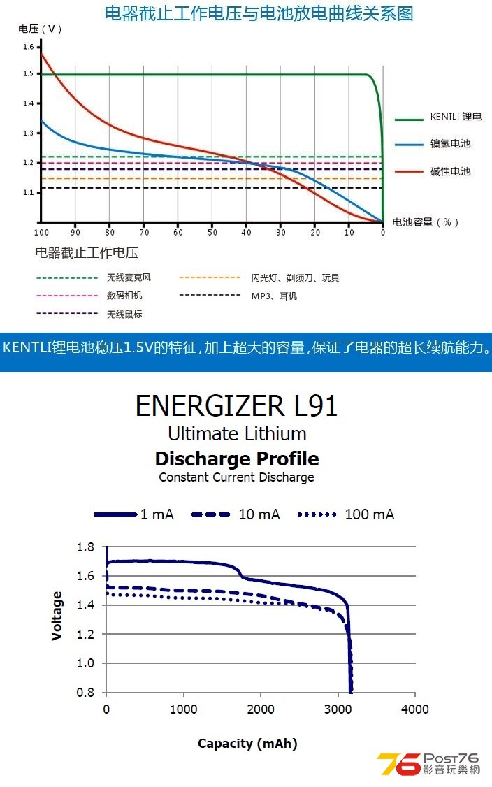 Lithum battery_discharging curve.jpg