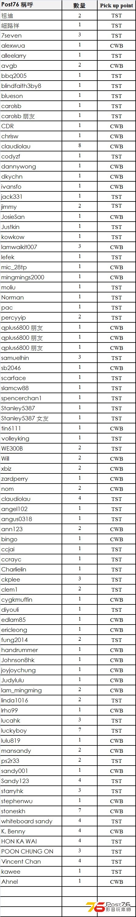 SandyLam order list.jpg