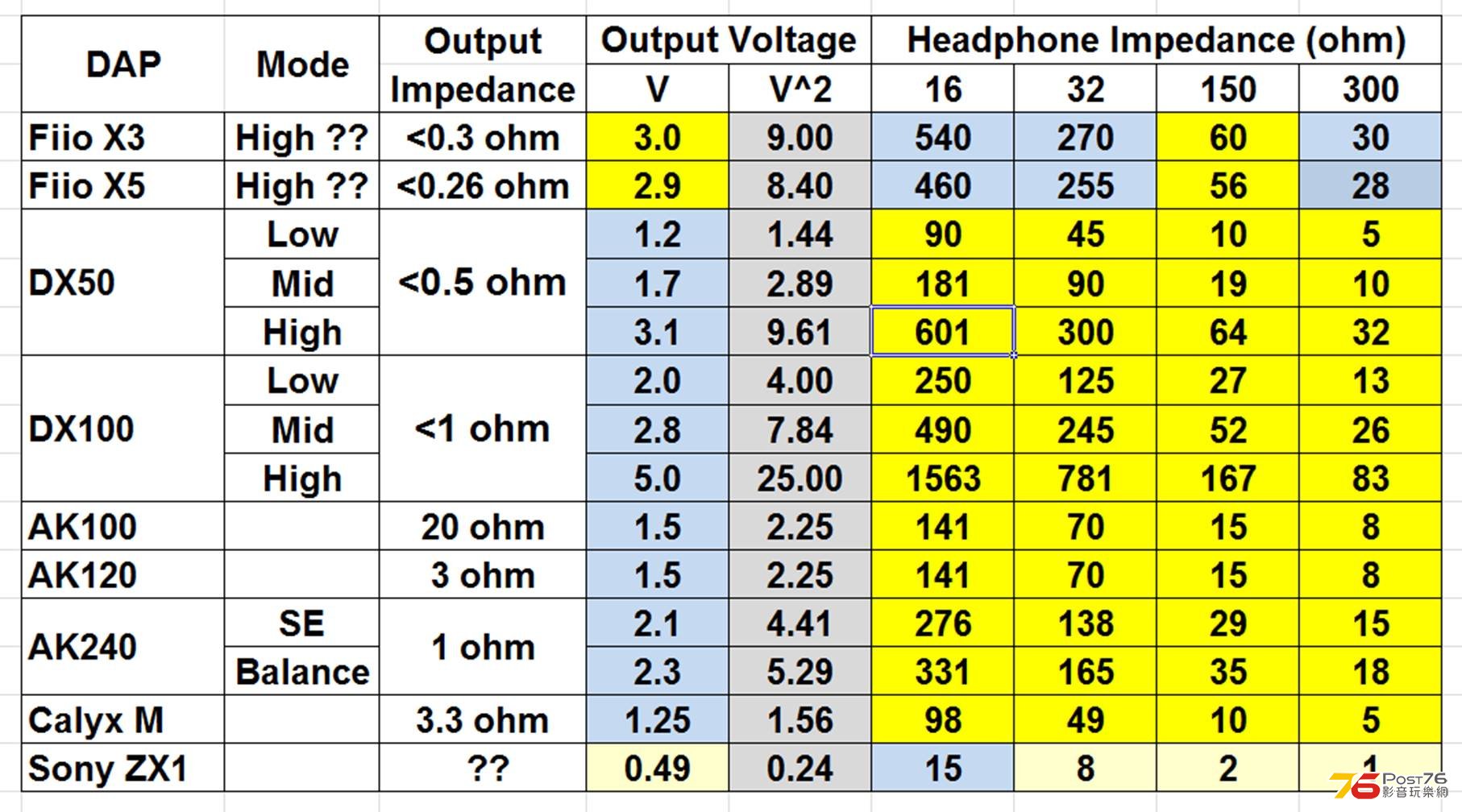 DAP output.jpg