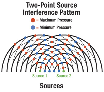 InterferencePattern.jpg