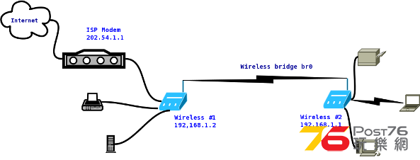 wireless-bridge-with-modem-two-aps.png