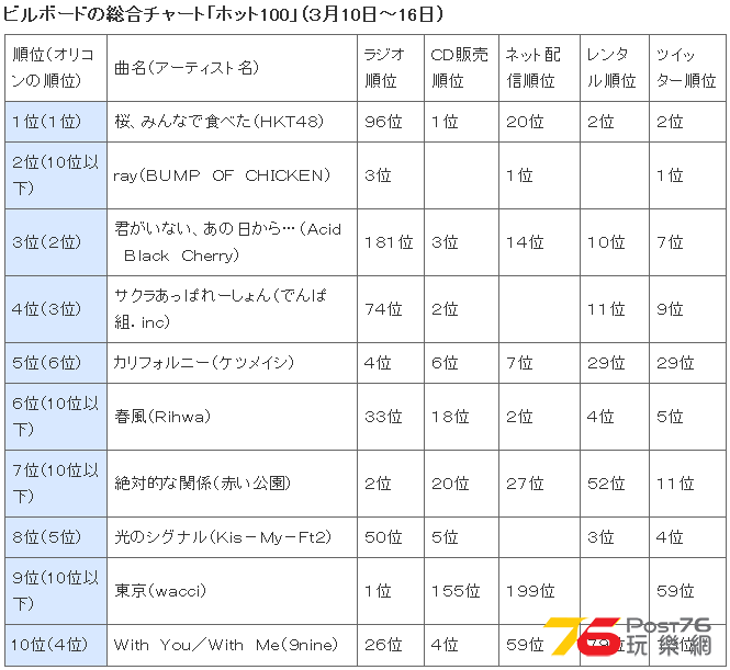 ＡＫＢ人気は本当か　新世代の音楽チャート作れ　　：日本経済新聞.png.png