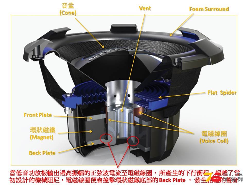 Subwoofer 拍邊.jpg