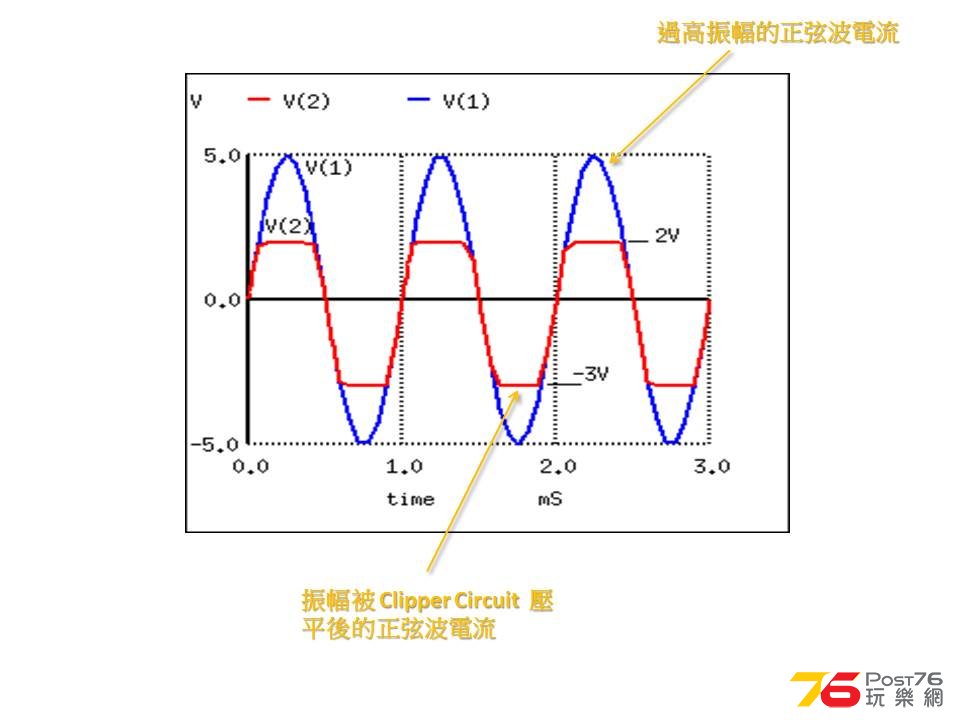 Clipper Circuit.jpg