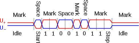 487px-RS-485_waveform.svg.png