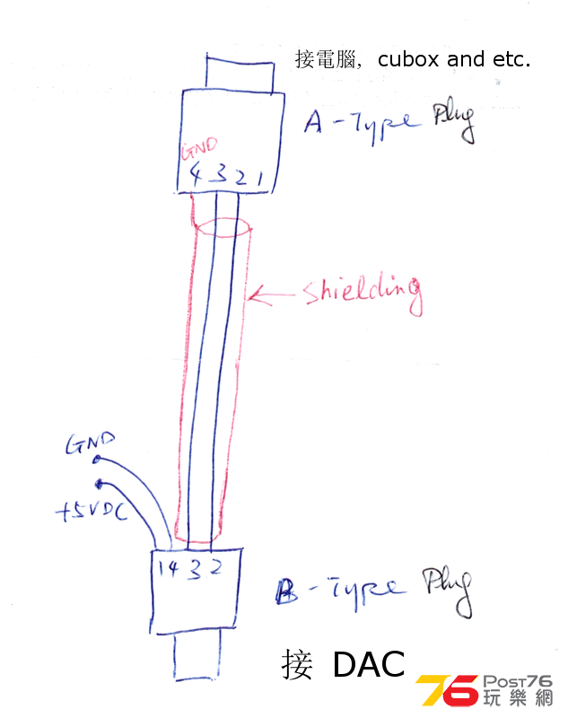 usb scheme.png