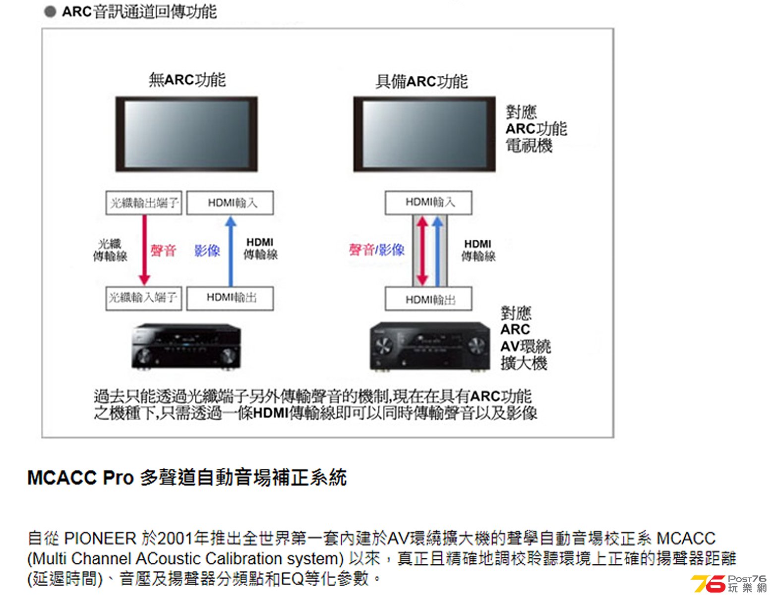 Pioneer SC-LX88 Function 004.jpg