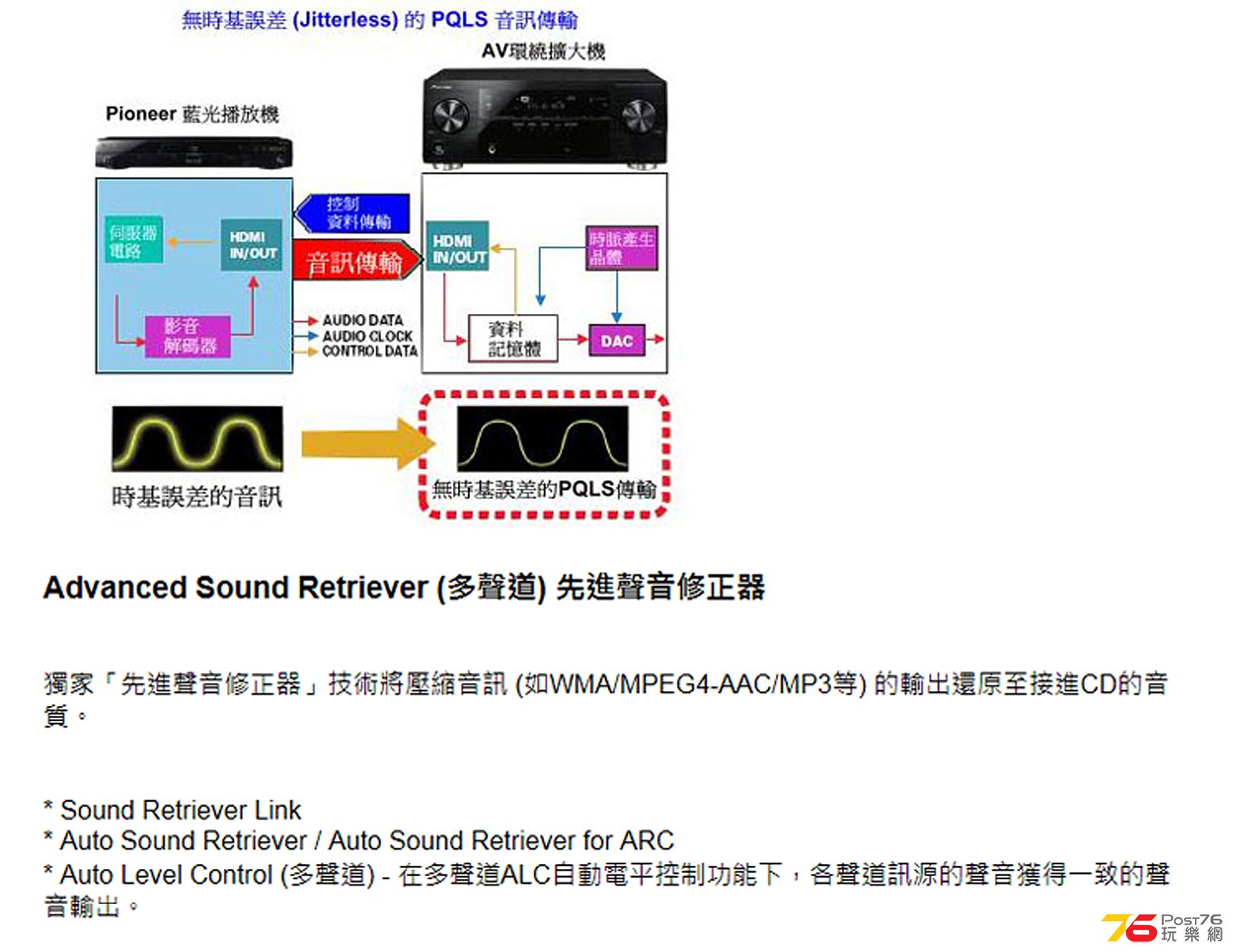 Pioneer SC-LX88 Function 008.jpg