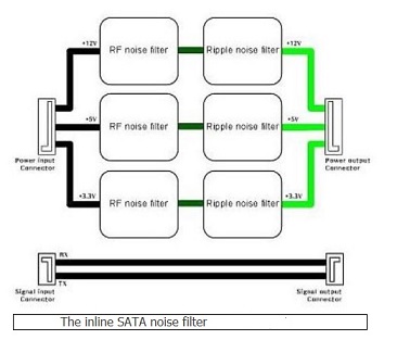 SATA noise filter.jpg