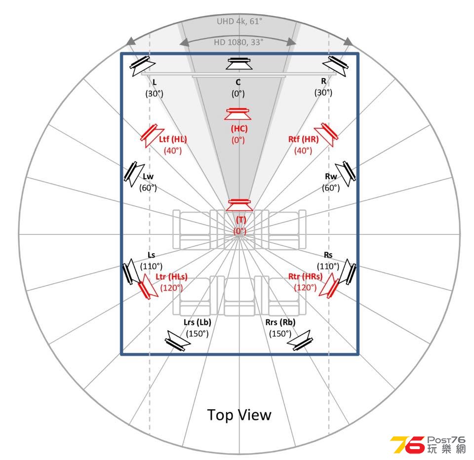 建議喇叭設置Top View for Dolby Atmos 9.x.4 and Auro3D 13.x