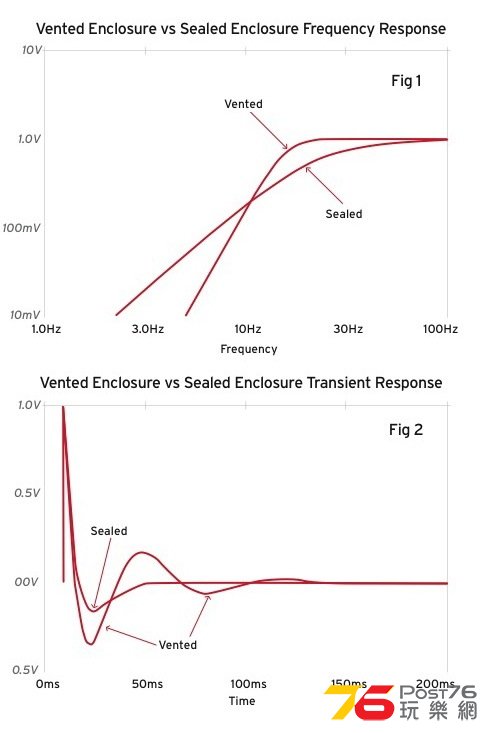 TAS197_Bass_Figure1&2.jpg