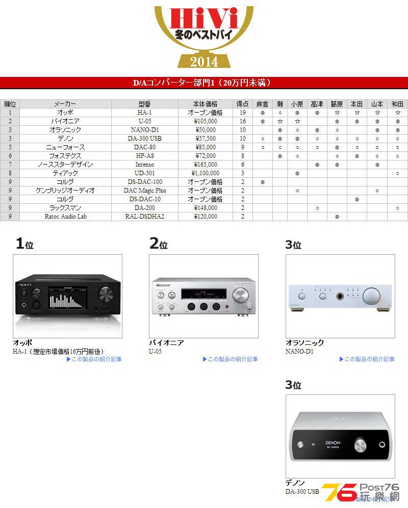 004 DAC耳放 20万日元以下.jpg