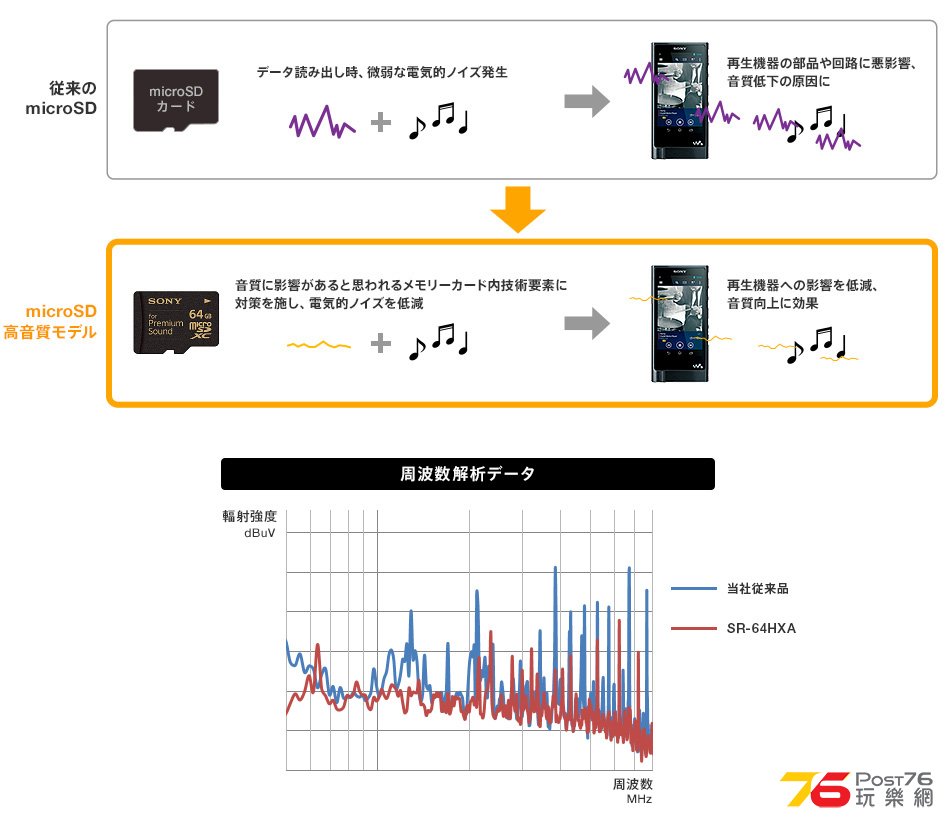 ストリートファイター6 micro SD 64GB sony 高音質 SR-64HXA | www.cc