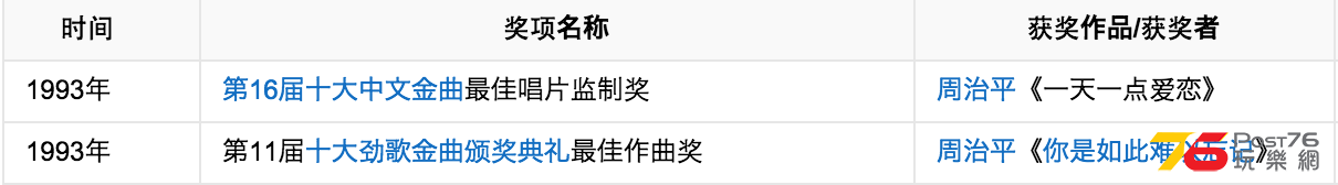 獲獎名單