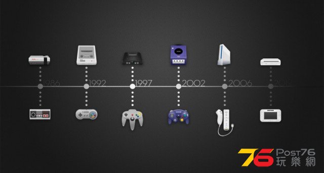 nintendo-console-timeline-750x400-640x341.jpg