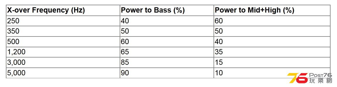 BI-AMP.jpg