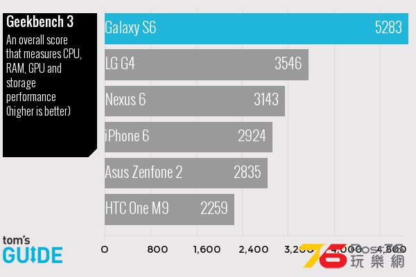 G Benchmark Results_GeekBench3.jpg