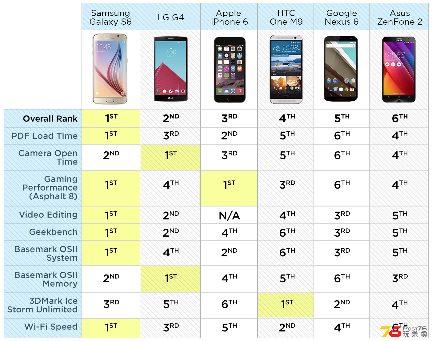 L(all)Fastest-Phones-chart-B-v2.png